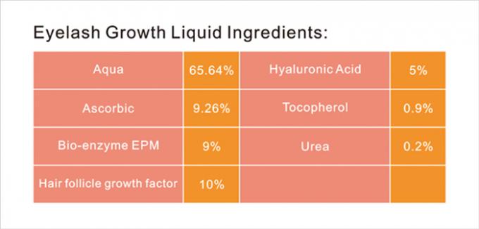 5 ml Lashtonik Kirpik ve Kaş Uzantıları için Sıvı Formül Geliştirici Serum 0