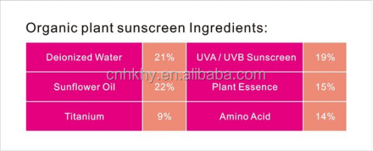 Panthenol Infuzlu Vücut Yüz Güneş Koruyucu SPF 50 Güvenli ve Etkili Koruma için 4
