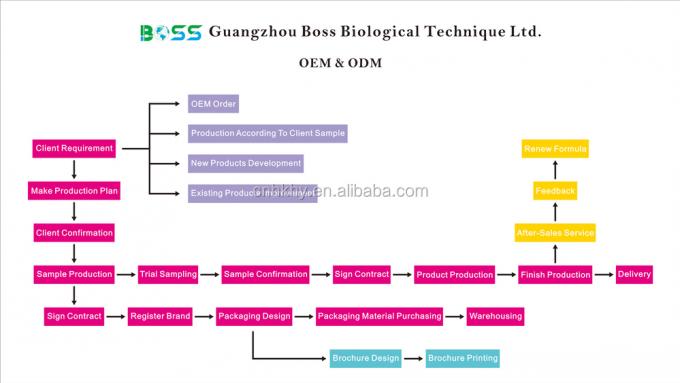 Gündelik Yaşlanmaya Karşı Serum QBEKA Super Bio Serum sertleştirme beyazlatma ve besleyici 8