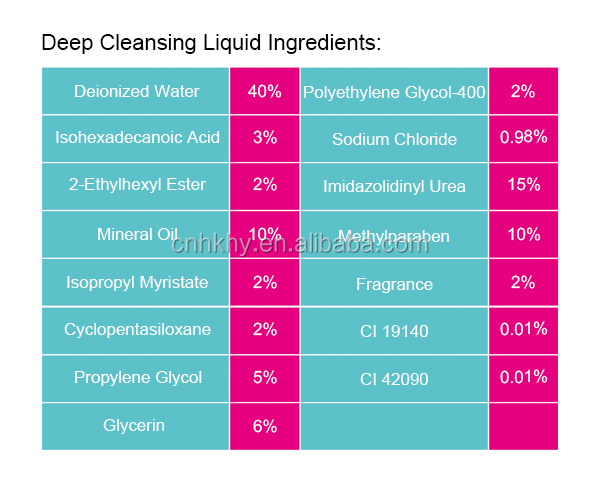 Temizlik suyu makyaj temizleyicisi 80ml Profesyonel QC ekibi tarafından derin temizlik yapılır. 1